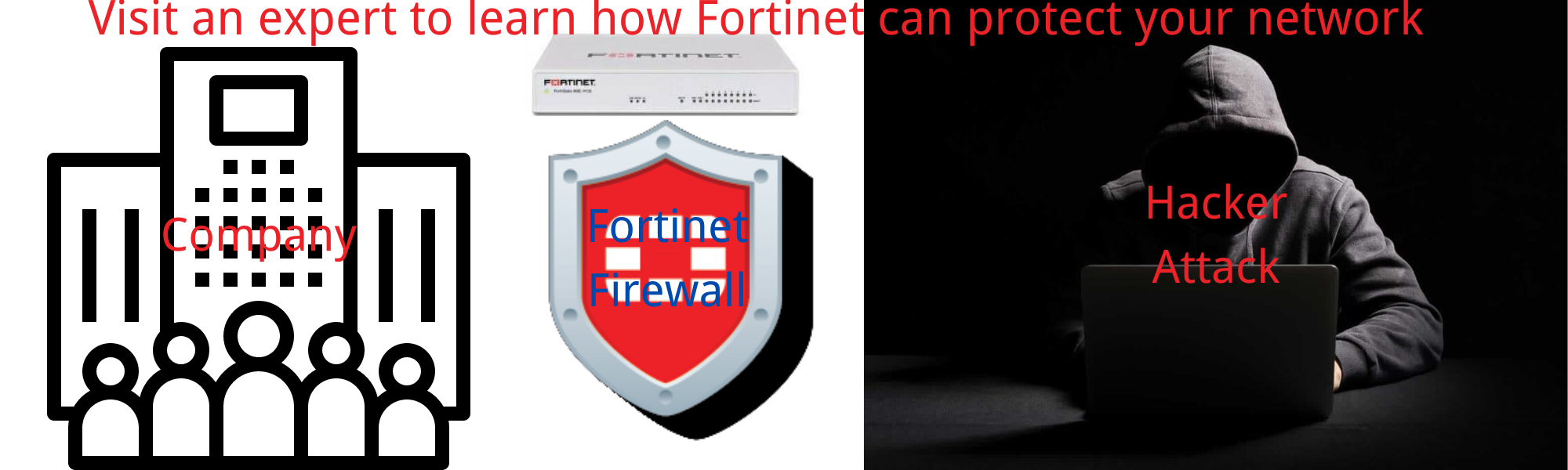 Interview with a Cybersecurity Expert: The Importance of Fortinet Firewalls in Today's Threat Landscape