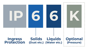 What is an IP Rating? Ingress Protection