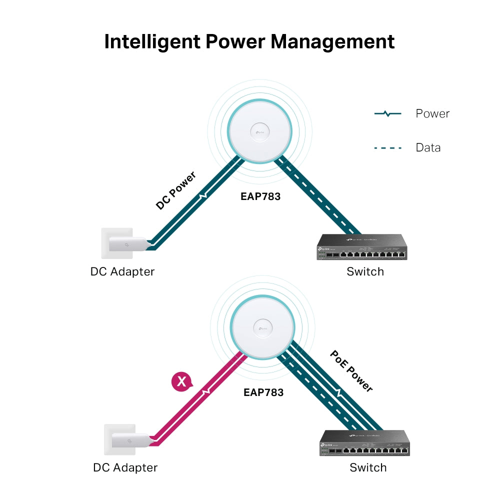 TP-LINK EAP783 BE22000 Ceiling Mount Tri-Band Wi-Fi 7 Wireless Access Point (5 Years Manufacture Local Warranty In Singapore)