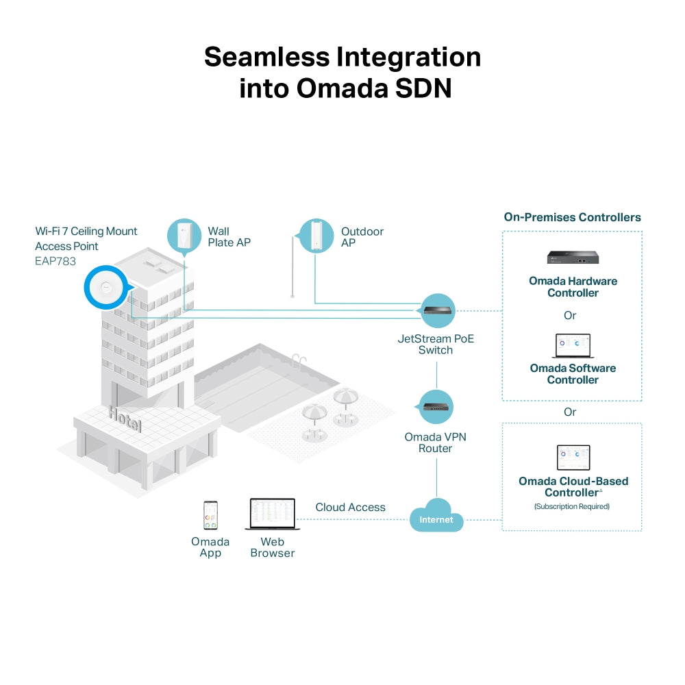 TP-LINK EAP783 BE22000 Ceiling Mount Tri-Band Wi-Fi 7 Wireless Access Point (5 Years Manufacture Local Warranty In Singapore)