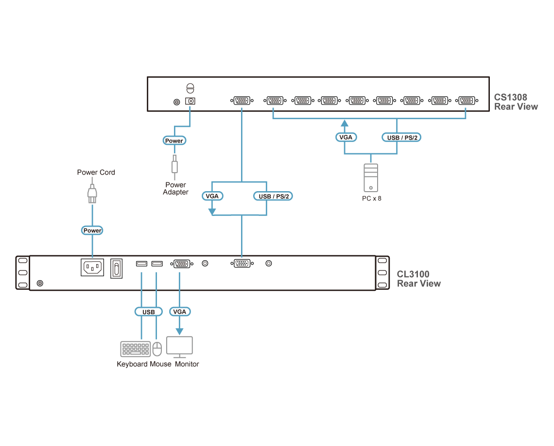 Aten Ultra Short Depth Single Rail WideScreen LCD Console (USB,VGA)- CL3100NX (1 Year Manufacture Local Warranty In Singapore)