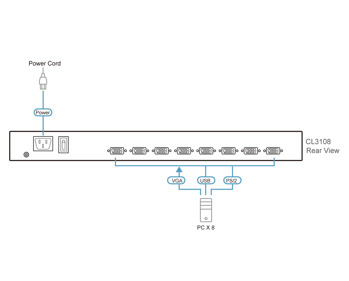 Aten 8-Port PS/2-USB VGA Single Rail WideScreen LCD KVM Switch- CL3108NX (1 Year Manufacture Local Warranty In Singapore)