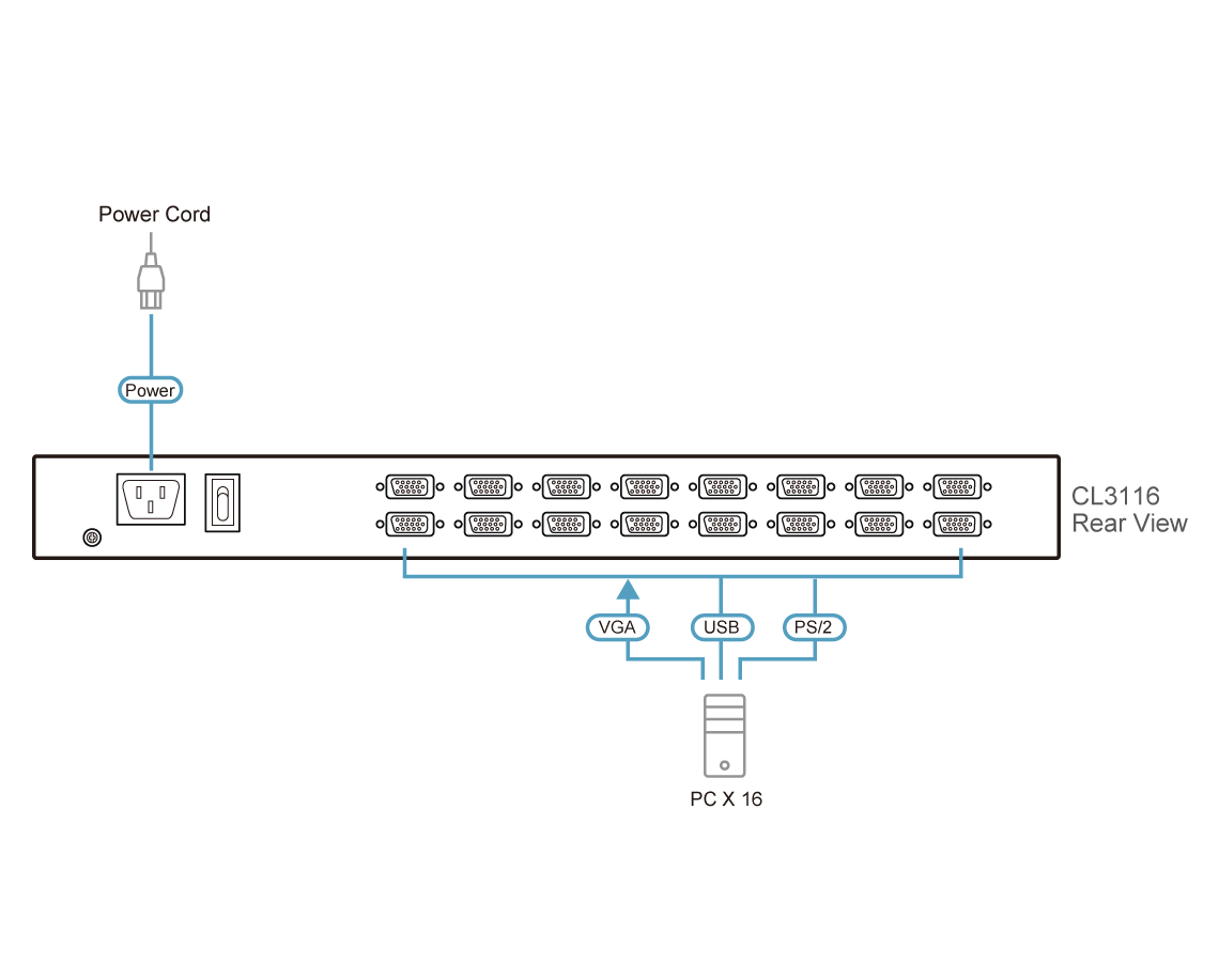 Aten 16-Port PS/2-USB VGA Single Rail WideScreen LCD KVM Switch- CL3116NX (1 Year Manufacture Local Warranty In Singapore)