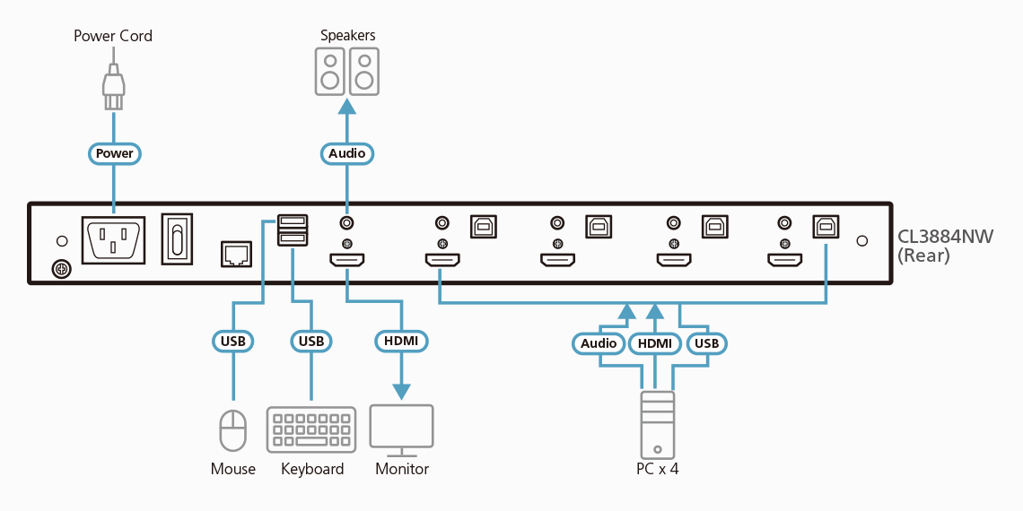 Aten 4-Port USB HDMI Multi-View Dual Rail WideScreen LCD KVM Switch- CL3884NW (3 Year Manufacture Local Warranty In Singapore)