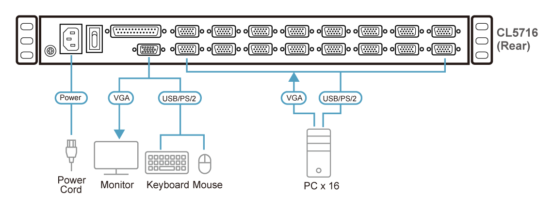 Aten 16-Port PS/2-USB VGA Single Rail LCD KVM Switch- CL5716M (1 Year Manufacture Local Warranty In Singapore)