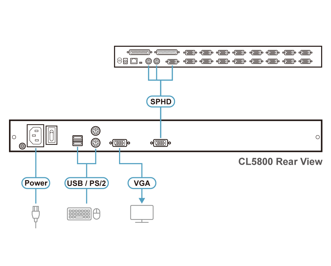 Aten Dual Rail LCD Console (PS/2-USB, VGA)- CL5800N (1 Year Manufacture Local Warranty In Singapore)