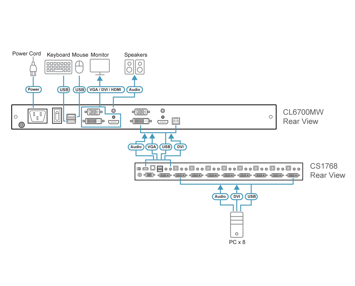 Aten Single Rail LCD Console (USB, HDMI / DVI / VGA)- CL6700MW (1 Year Manufacture Local Warranty In Singapore)