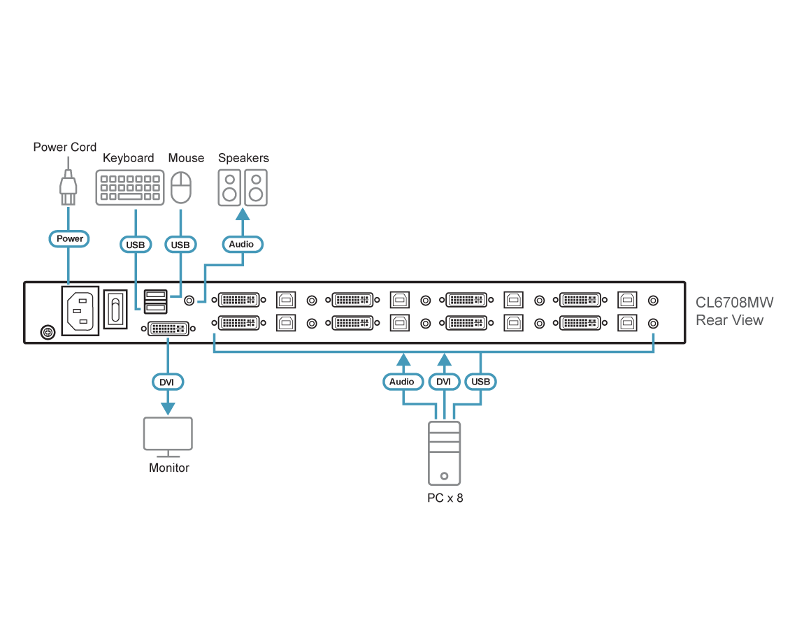 Aten 8-Port USB DVI Single Rail WideScreen LCD KVM Switch- CL6708MW (1 Year Manufacture Local Warranty In Singapore)