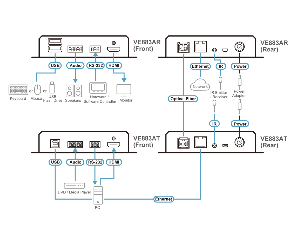 Aten True 4K HDMI Optical Receiver (4K@300m -K1, MM) -VE883ARK1 (3 Year Manufacture Local Warranty In Singapore)