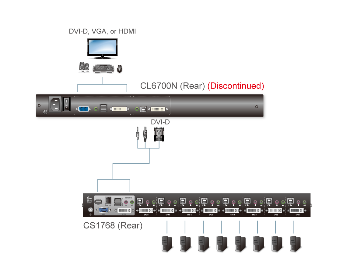 Aten Single Rail LCD Console (USB, HDMI / DVI / VGA)- CL6700MW (1 Year Manufacture Local Warranty In Singapore)