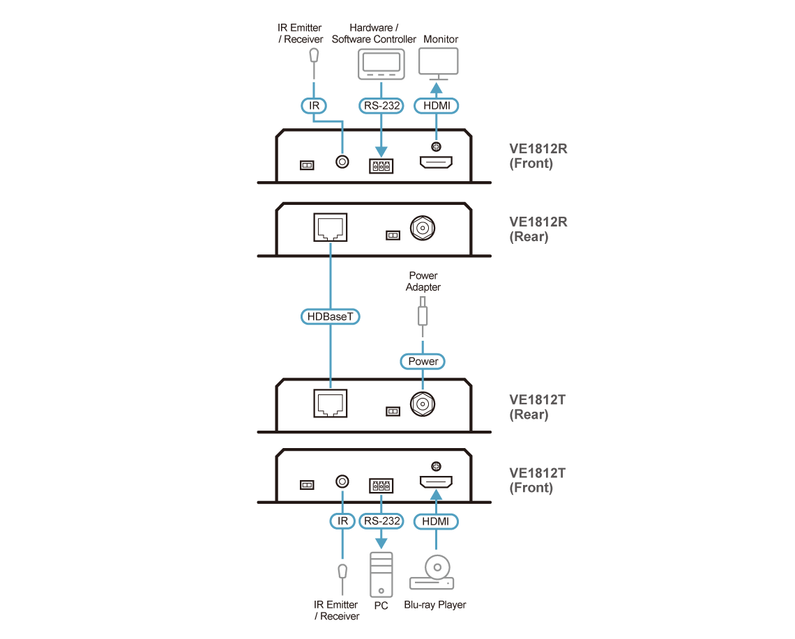 Aten HDMI HDBaseT Extender with PoH (4K@100m) (HDBaseT Class A) -VE1812 (3 Year Manufacture Local Warranty In Singapore)
