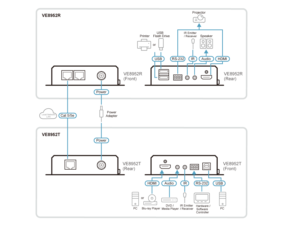 Aten 4K HDMI over IP Receiver with PoE -VE8952R (3 Year Manufacture Local Warranty In Singapore)