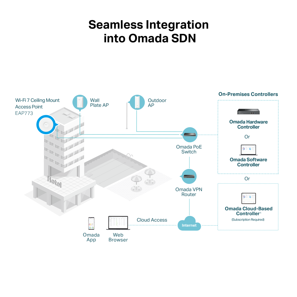 TP-LINK EAP773 BE11000 Ceiling Mount Tri-Band Wi-Fi 7 Wireless Access Point (5 Years Manufacture Local Warranty In Singapore)