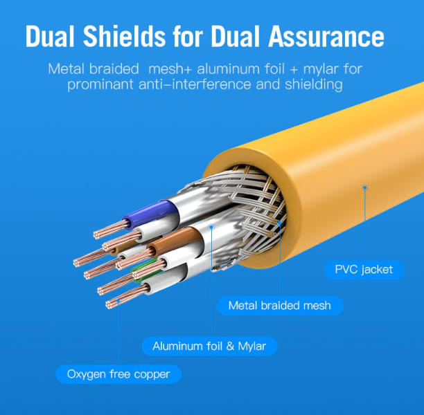 Vention Cat6A SFTP Ethernet Patch Cable