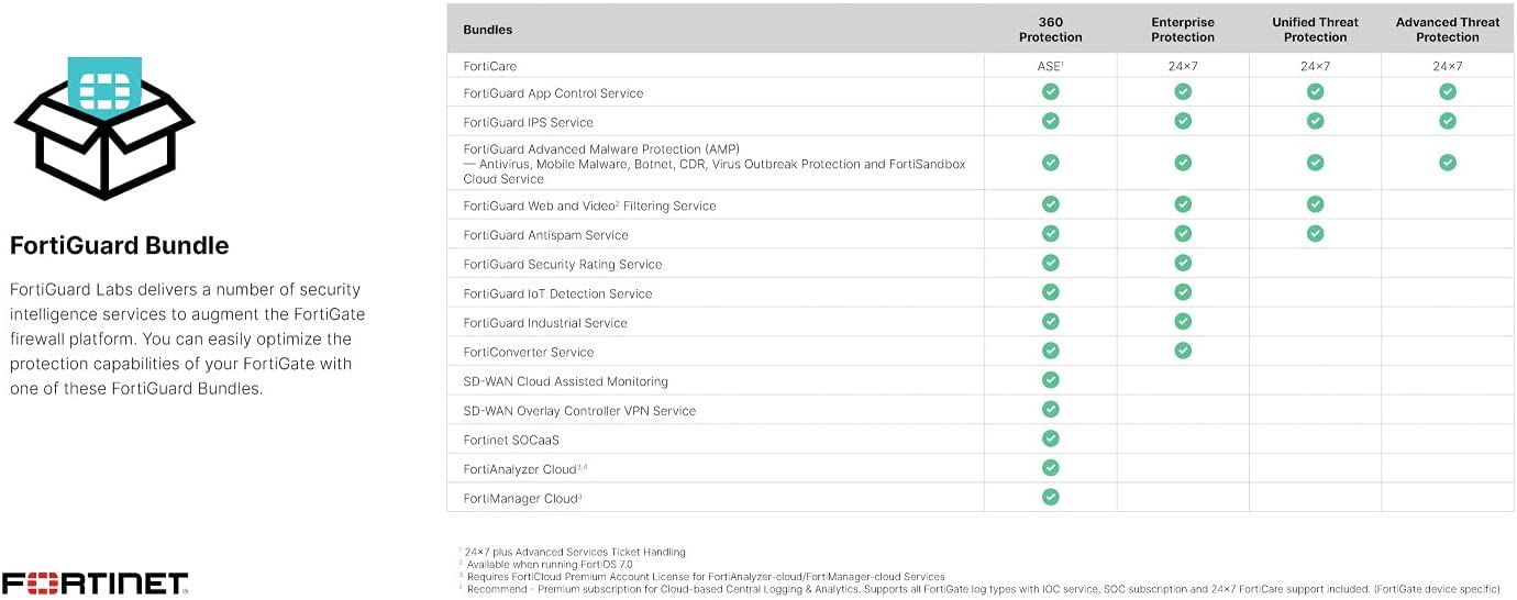 Fortinet FortiGate 201F UTM Firewall with Bundled Subscription (Local Warranty in Singapore) - Win-Pro Consultancy Pte Ltd