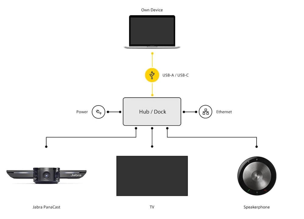 Jabra Panacast Hub USB C+ UK Charge 14207-60 (2 Year Warranty in Singapore) - Win-Pro Consultancy Pte Ltd