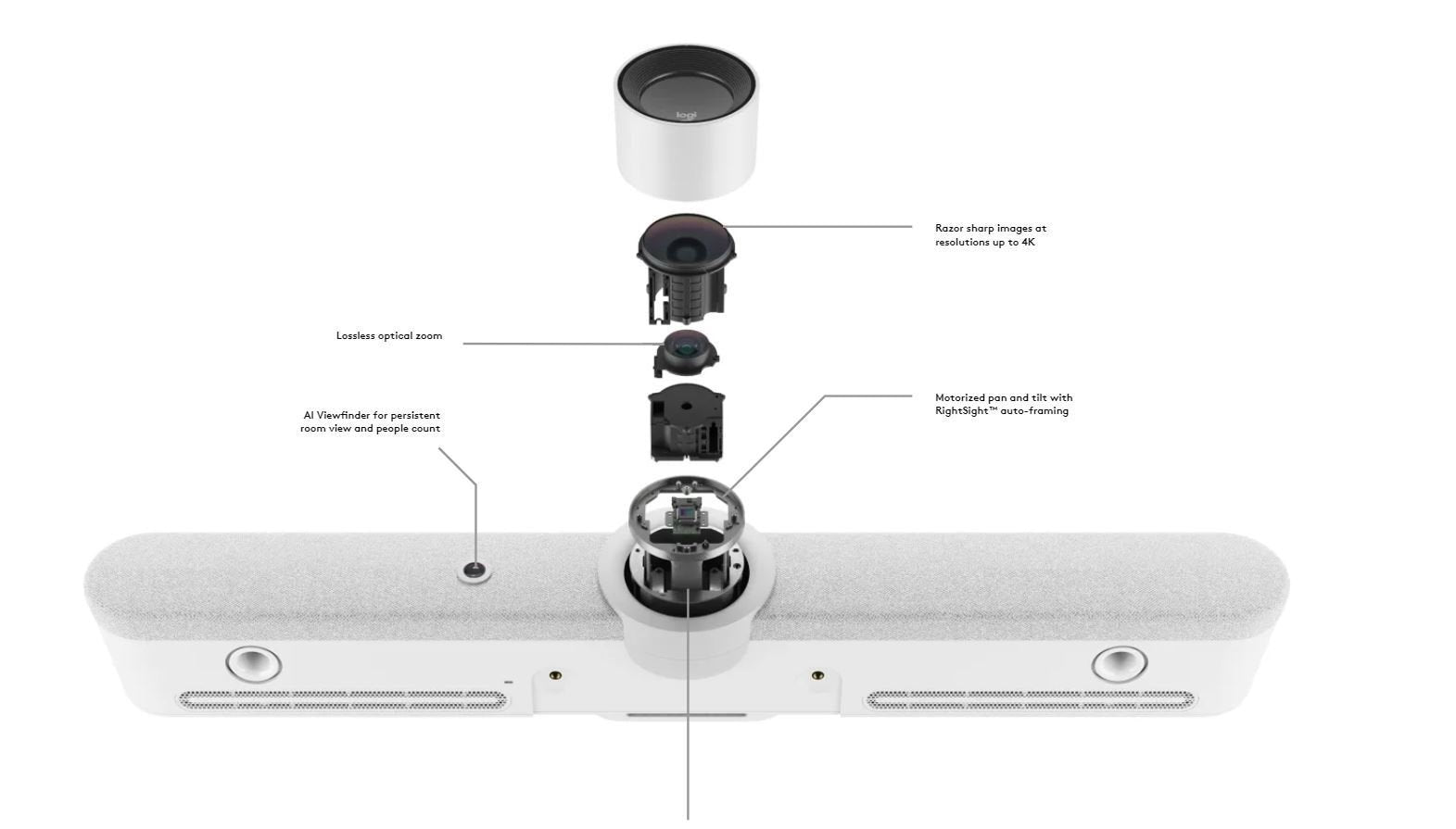 LOGITECH™ RALLY Bar ConferenceCam 960-001324 White (2 years Local Warranty In Singapore) - Buy Singapore