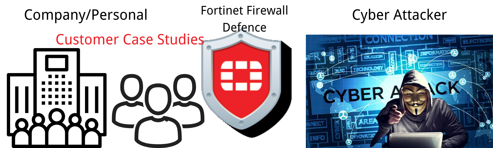 Fortinet Firewalls: Protecting Businesses from Cyber Threats - Customer Case Studies