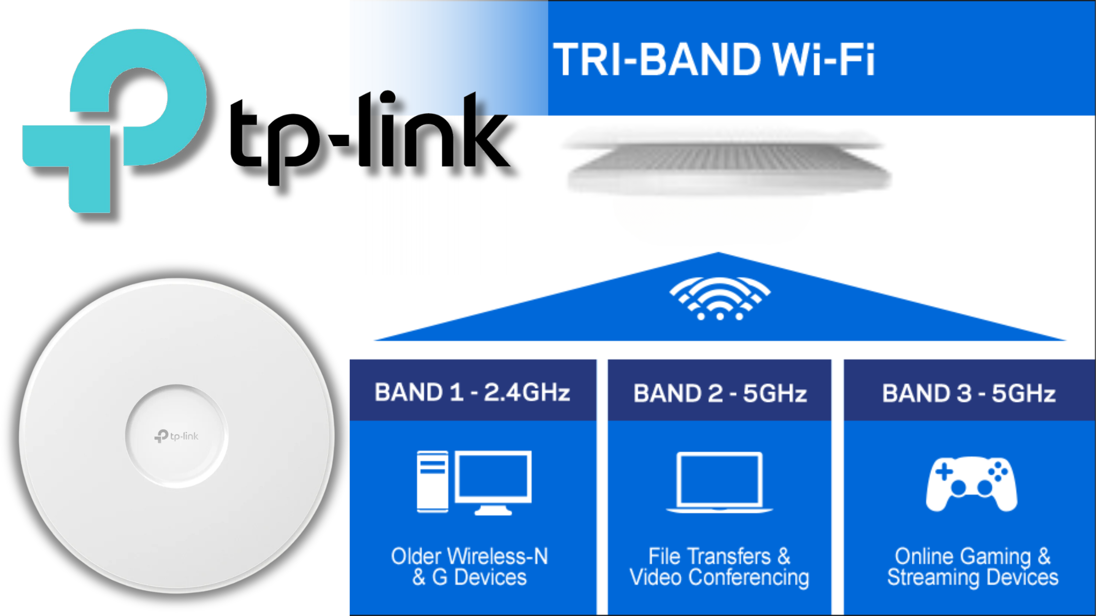 Understanding TP-Link Access Point Tri-Band Technology: Boost Your Network's Performance