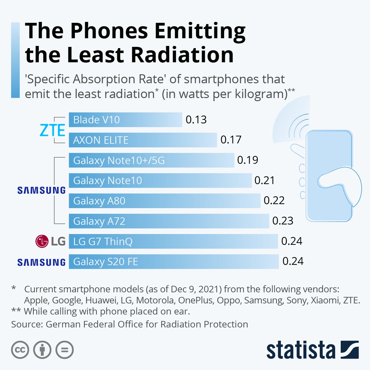 How Safe is your Mobile Phone from Radiation - Win-Pro Consultancy Pte Ltd