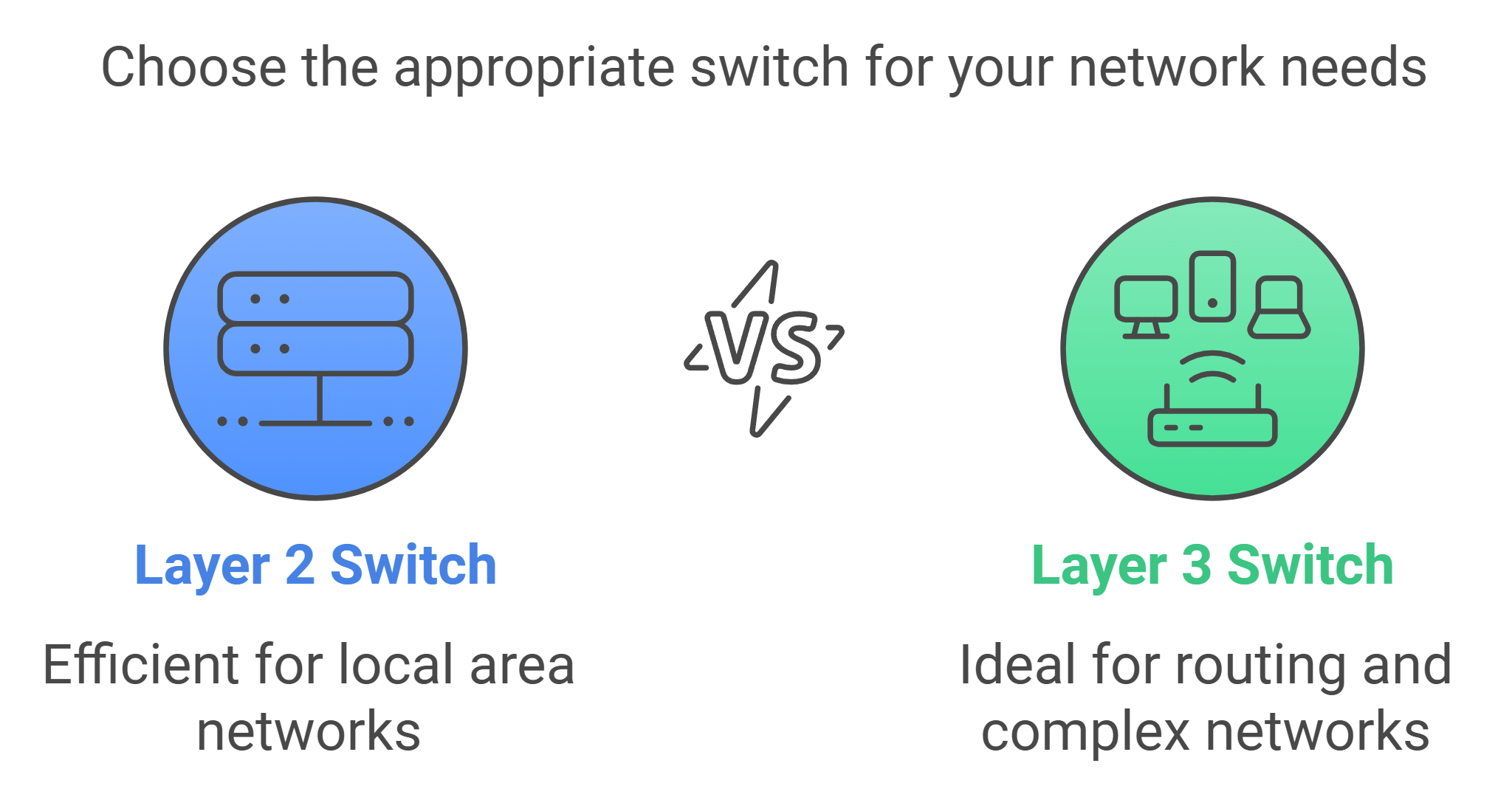 Layer 2 vs Layer 3 Switch: Which One Do You Need?