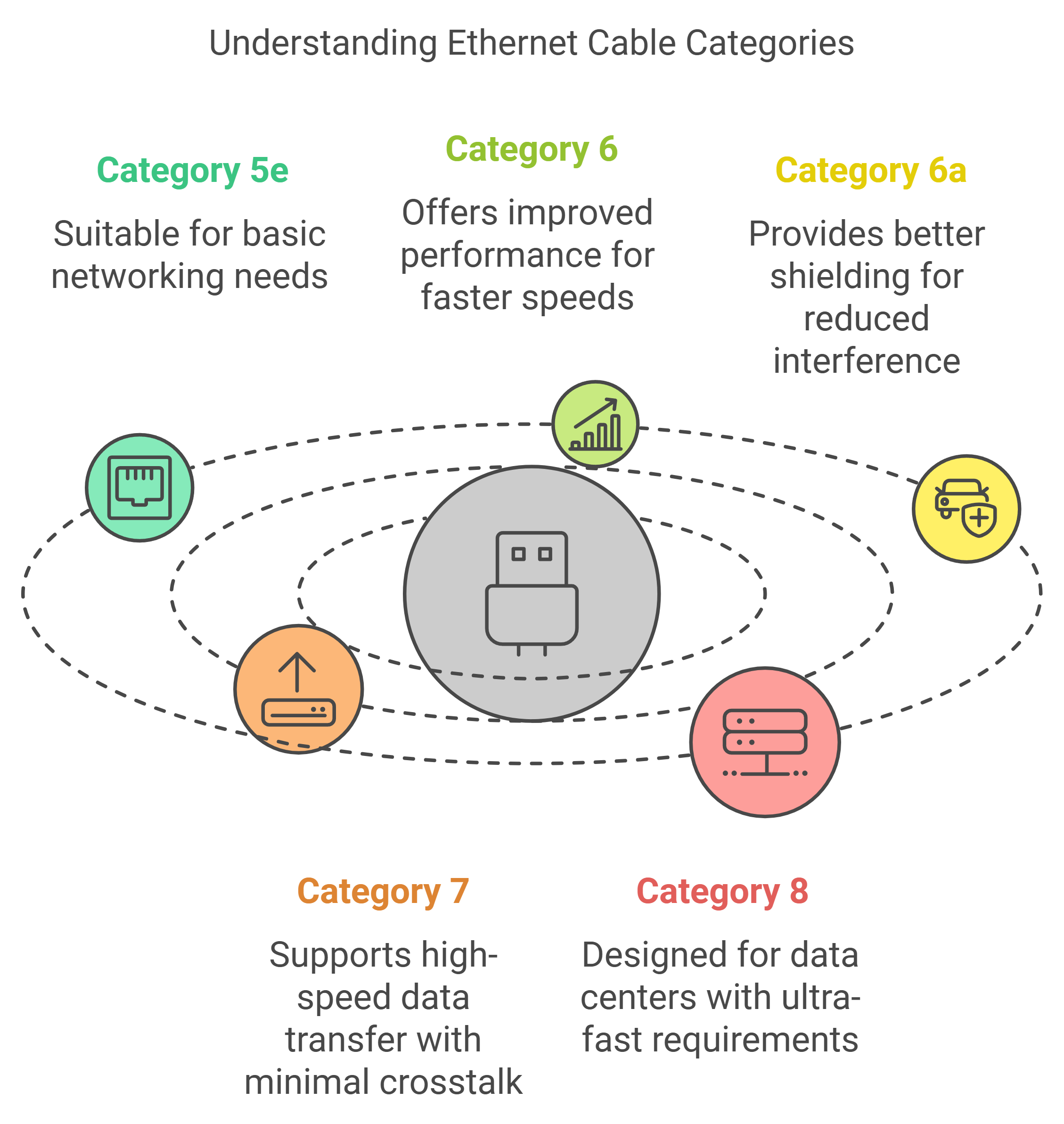 Ethernet Cable Buying Guide: How to Choose the Right Ethernet Cable Category