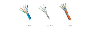 What is Cat5, Cat5e, Cat6, Cat6a and Cat7 Network Cable? - Win-Pro Consultancy Pte Ltd
