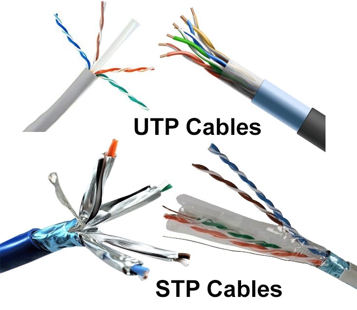 What is UTP, FTP and STP Copper Network Cable?