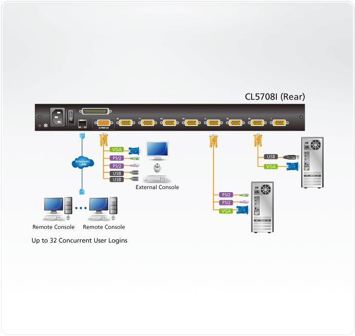 Aten 1-Local/Remote Share Access 8-Port PS/2-USB VGA Single Rail LCD KVM over IP switch- CL5708IM (1 Year Manufacture Local Warranty In Singapore)