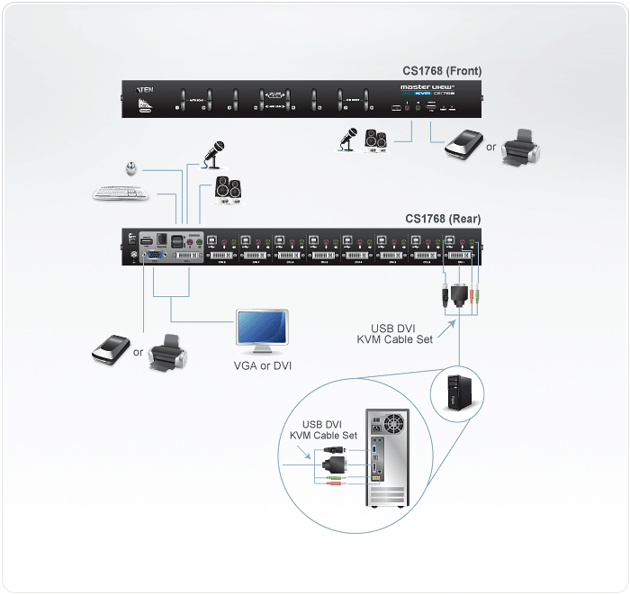 Aten 8-Port USB DVI/Audio KVM Switch- CS1768 (1 Year Manufacture Local Warranty In Singapore)
