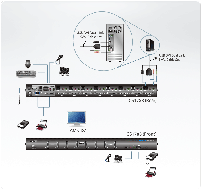 Aten 8-Port USB DVI Dual Link/Audio KVM Switch- CS1788 (1 Year Manufacture Local Warranty In Singapore)