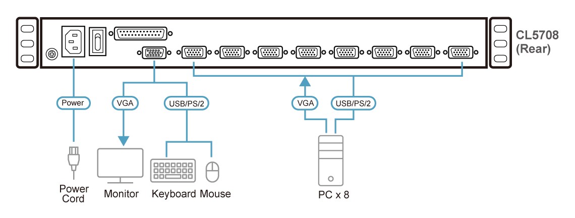 Aten 8-Port PS/2-USB VGA Single Rail LCD KVM Switch- CL5708FM (1 Year Manufacture Local Warranty In Singapore)