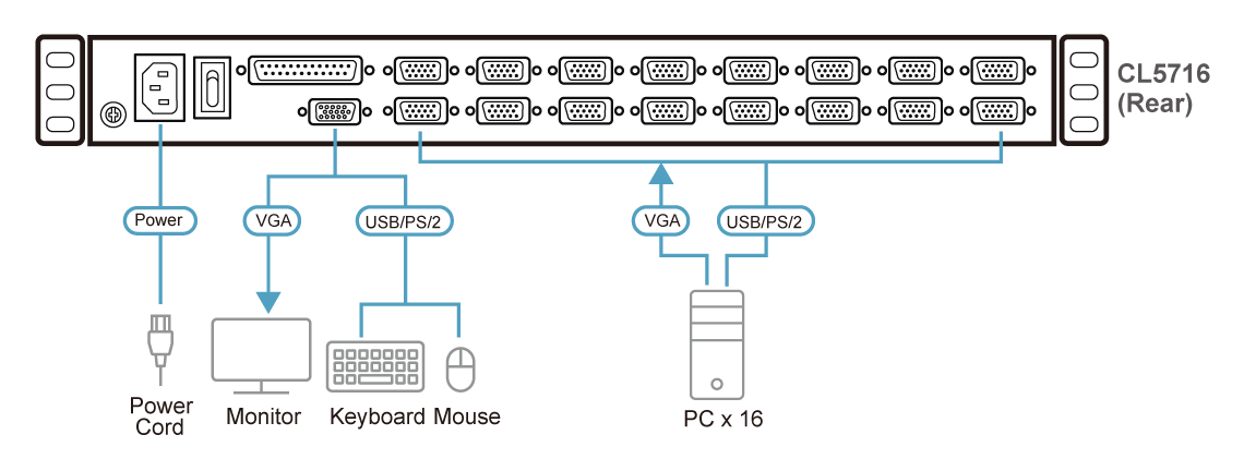 Aten 16-Port PS/2-USB VGA Single Rail LCD KVM Switch- CL5716N (1 Year Manufacture Local Warranty In Singapore)