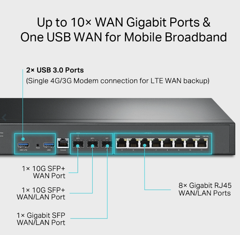 TP-LINK Omada VPN Router with 10G Ports (ER8411) (3 Years Manufacture Local Warranty In Singapore)