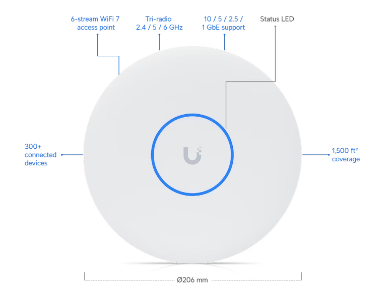 Ubiquiti Wireless Access Point WiFi 7 Unifi  U7 Pro XG (2 Years Hardware Warranty)-Promo Price While Stock Last