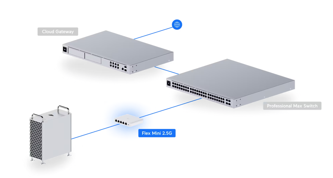 Ubiquiti Unifi Flex Mini 2.5G USW-Flex-2.5G-5 (2 Years Hardware Warranty) -Promo Price While Stock Last