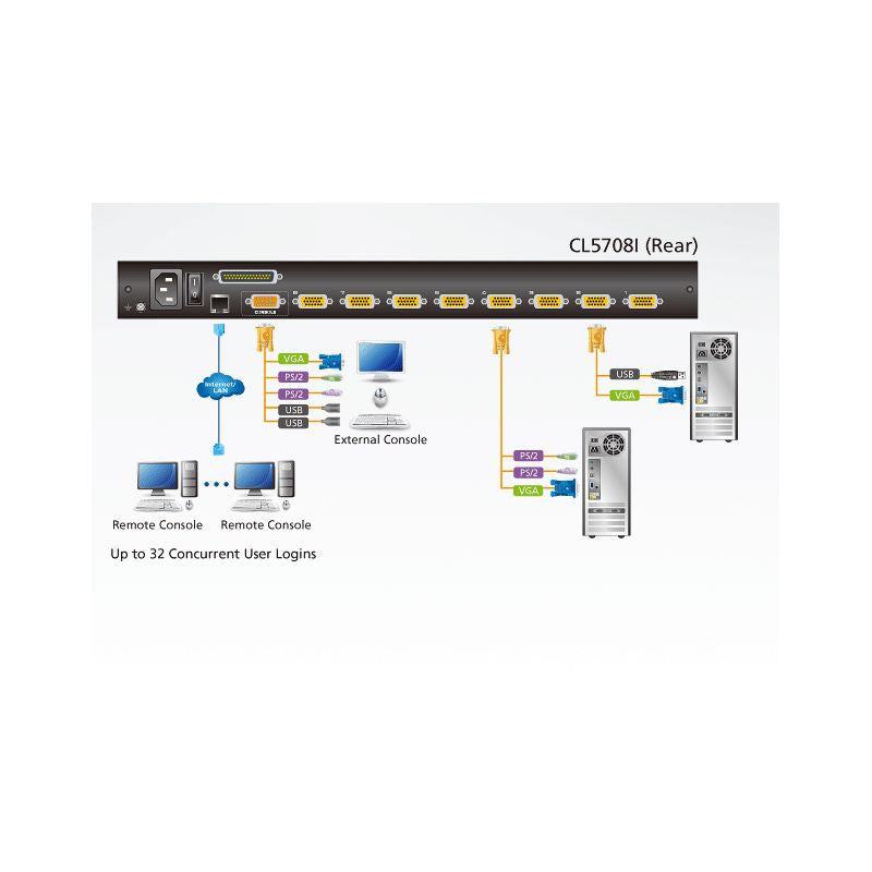 Aten 1-Local/Remote Share Access 8-Port PS/2-USB VGA Single Rail LCD KVM over IP switch- CL5708IN (1 Year Manufacture Local Warranty In Singapore)