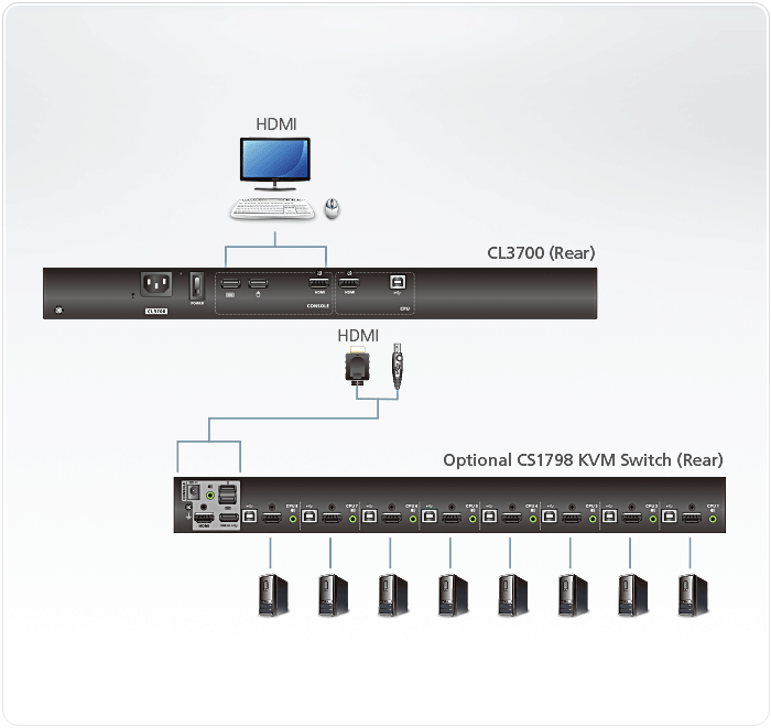 Aten Ultra Short Depth Single Rail WideScreen LCD Console (USB, HDMI)- CL3700NW (1 Year Manufacture Local Warranty In Singapore)