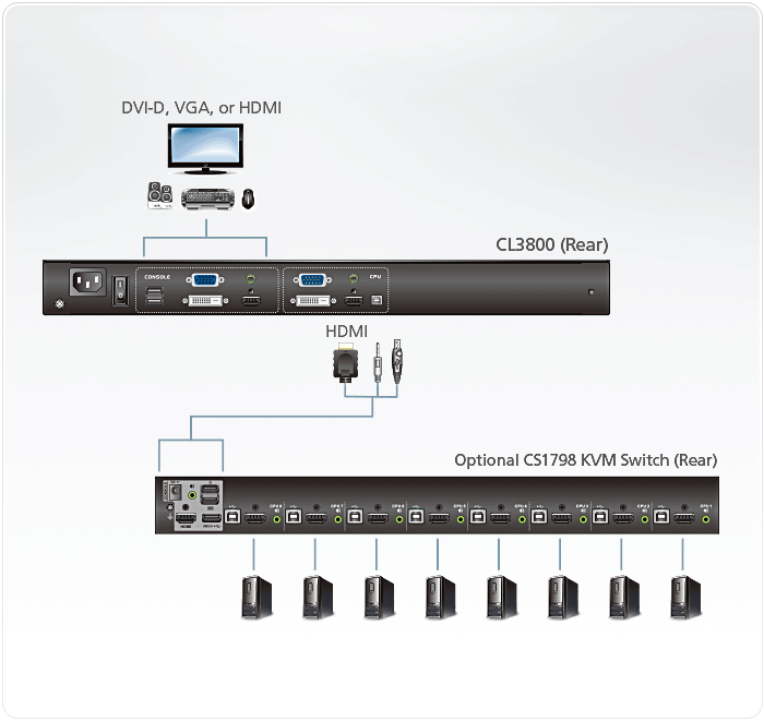 Aten Ultra Short Depth Dual Rail WideScreen LCD Console (USB, HDMI / DVI / VGA)- CL3800NW (1 Year Manufacture Local Warranty In Singapore)