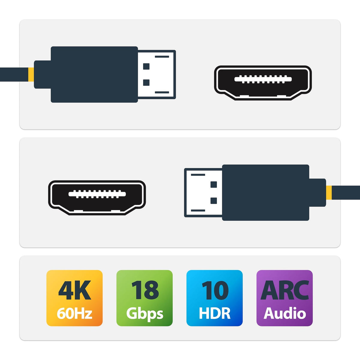 StarTech 1m (3.3ft) Premium Certified High Speed HDMI Cable, 4K 60Hz (HDMI2-CABLE-4K60-1M) product image