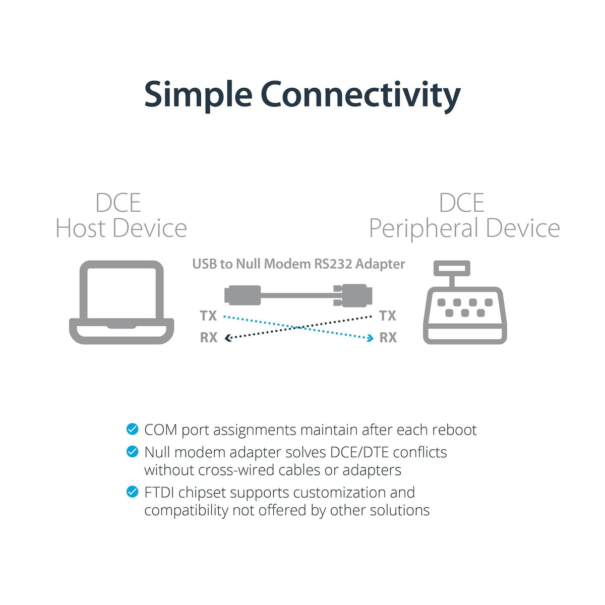 StarTech USB to Null Modem Serial DCE Adapter Cable - FTDI (ICUSB232FTN) product image