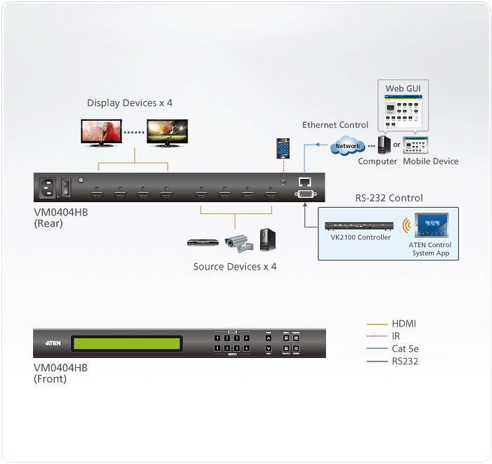 Aten 4 x 4 True 4K HDMI Matrix Switch -VM0404HB (3 Year Manufacture Local Warranty In Singapore)