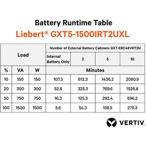 Vertiv LIEBERT GXT5 ON-LINE 1500VA 230V LCD PF1.0 2U EXTENDED RUN RACK/TOWER RAIL KIT BUNDLED  GXT5-1500IRT2UXL (3 Years Manufacture Local Warranty In Singapore)
