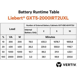 Vertiv LIEBERT GXT5 ON-LINE 2000VA 230V LCD PF1.0 2U EXTENDED RUN RACK/TOWER RAIL KIT BUNDLED GXT5-2000IRT2UXL (3 Years Manufacture Local Warranty In Singapore)