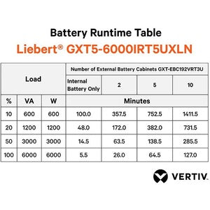 Vertiv LIEBERT GXT5 ON-LINE 6000VA 230V LCD PF1.0 5U EXTENDED RUN RACK/TOWER RAIL KIT AND WEBCARD BUNDLED GXT5-6000IRT5UXLN (3 Years Manufacture Local Warranty In Singapore)