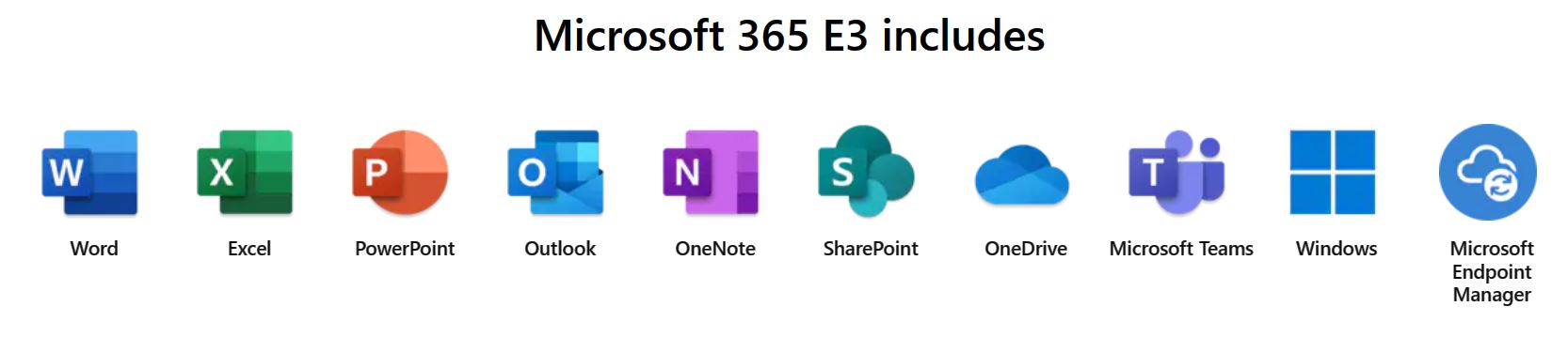 Microsoft 365 Enterprise E3 (Annual Subscription)