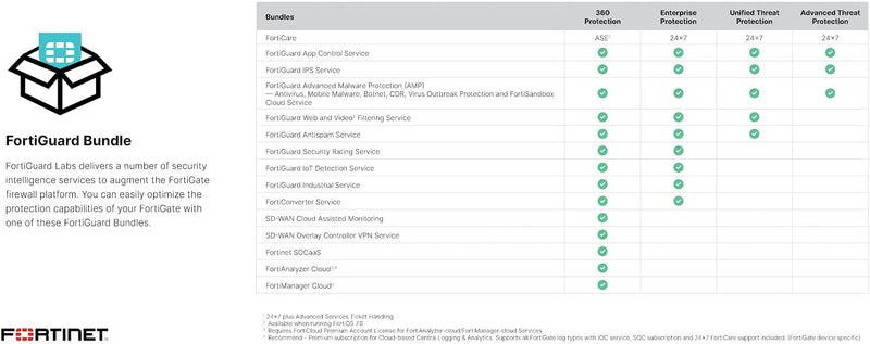 Fortinet FortiGate 201F UTP Firewall with Bundled Subscription (Local